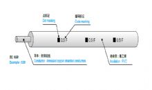 CPAVS 机动车用超薄壁型低压线缆（薄壁线缆1 型）